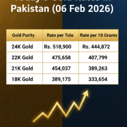 1 Tola Gold Rate (February 06, 2026)