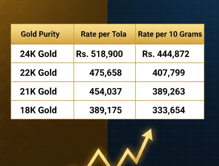 1 Tola Gold Rate (February 06, 2026)