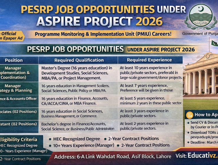Punjab Education Sector Reforms Programme (PESRP) Jobs 2026 – Apply Now