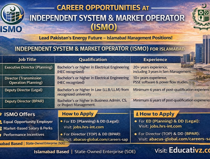 ISMO Pakistan Jobs 2026 – Independent System & Market Operator Careers