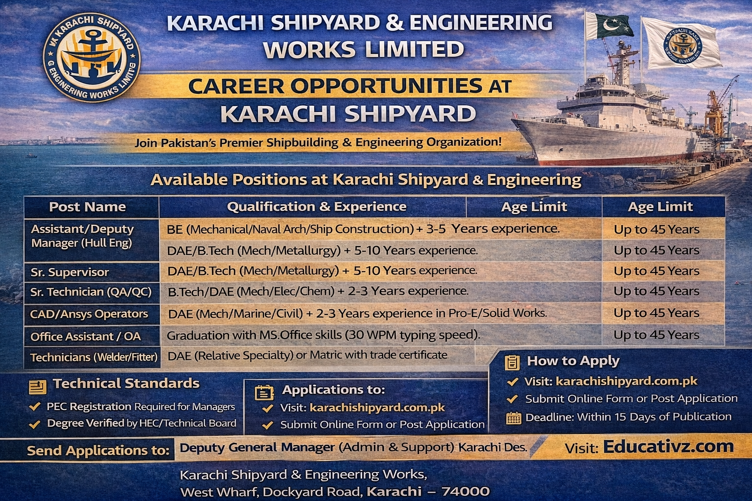 Karachi Shipyard & Engineering Works (KS&EW) Jobs 2026 – Apply Online