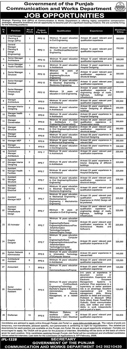 Latest Communication & Works Department  Jobs Lahore 2026