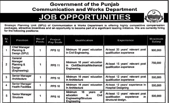 Communication and Works Department Punjab Jobs Openings 2026
