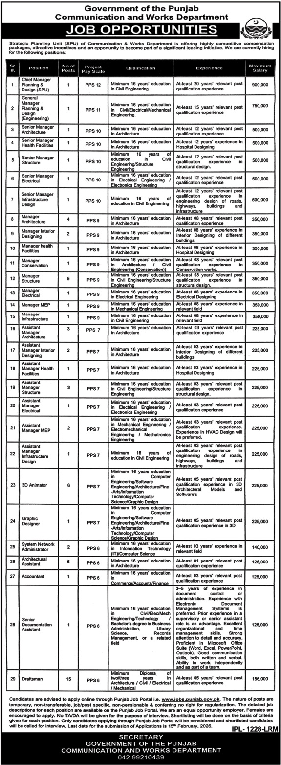 Latest Communication and Works Department  Jobs Jhang 2026
