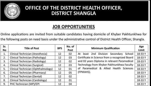 District Health Officer Shangla Jobs 2026 – Apply Online via ETEA