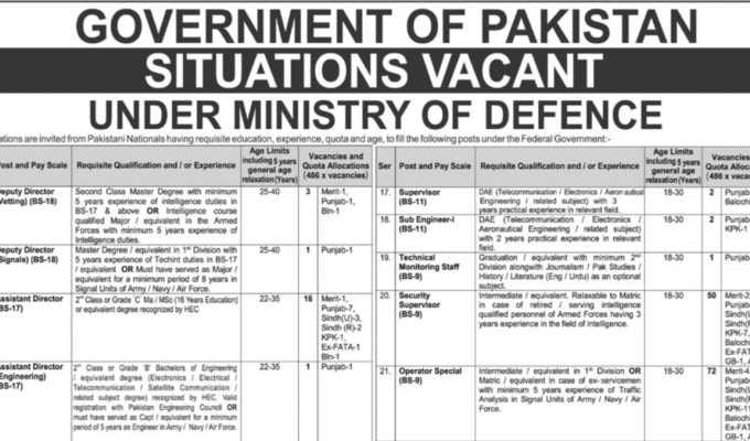 Ministry of Defence Pakistan Jobs 2026 – Latest Federal Vacancies