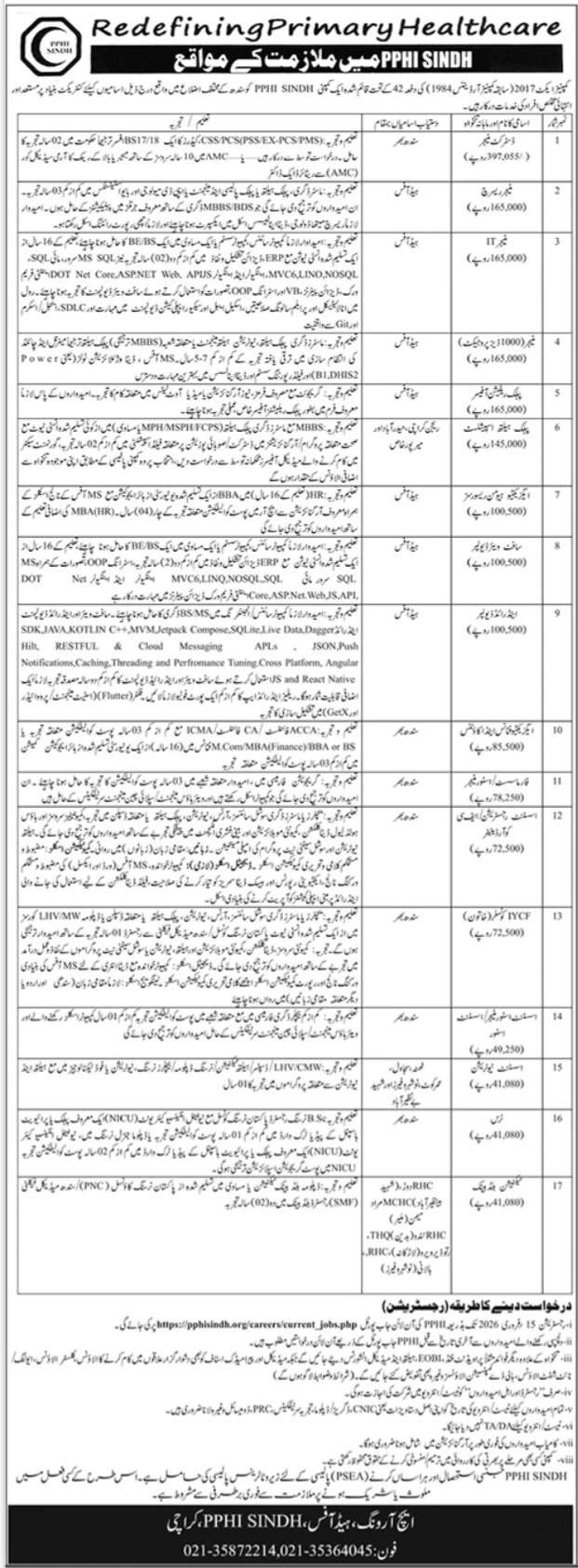 Latest PPHI Sindh  Jobs Karachi 2026