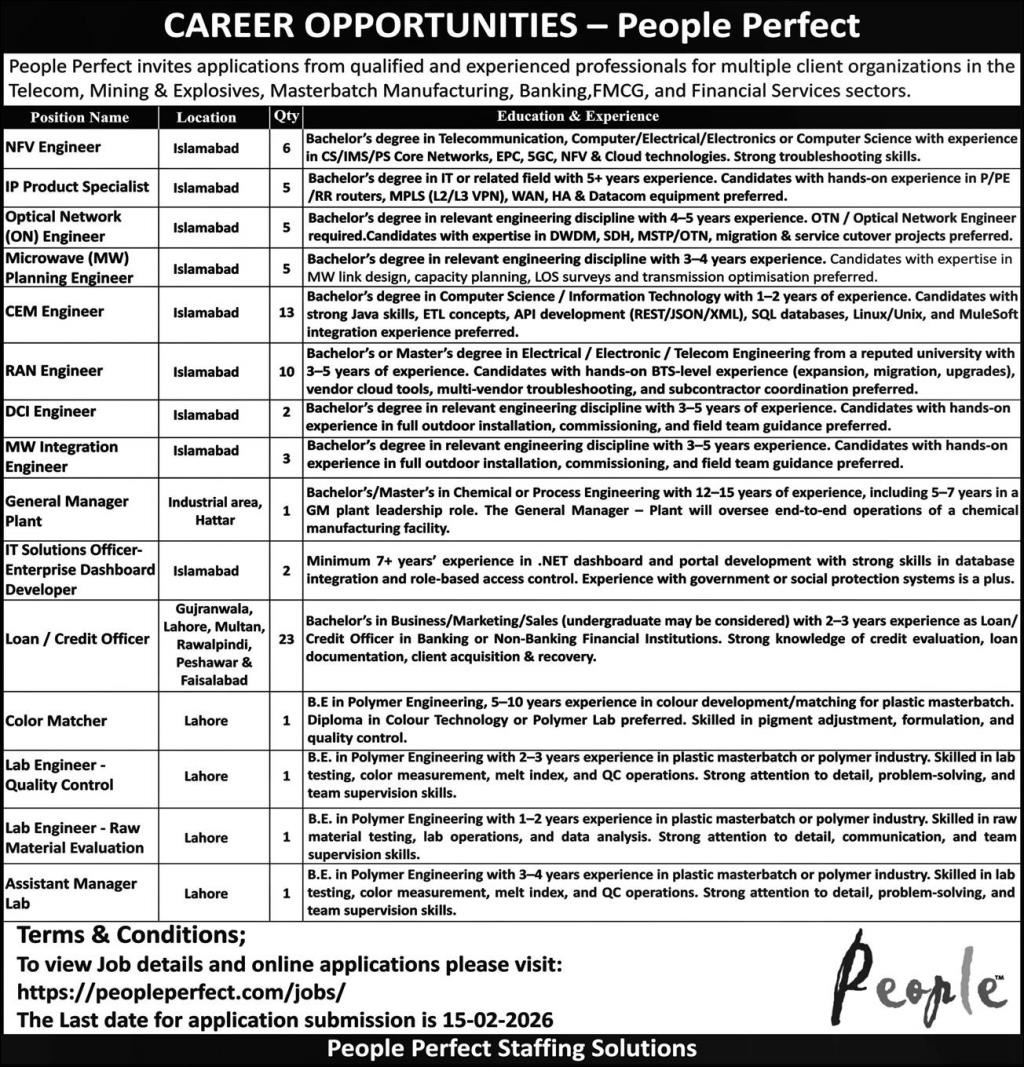 Latest People Perfect Staffing Solutions Jobs Lahore 2026