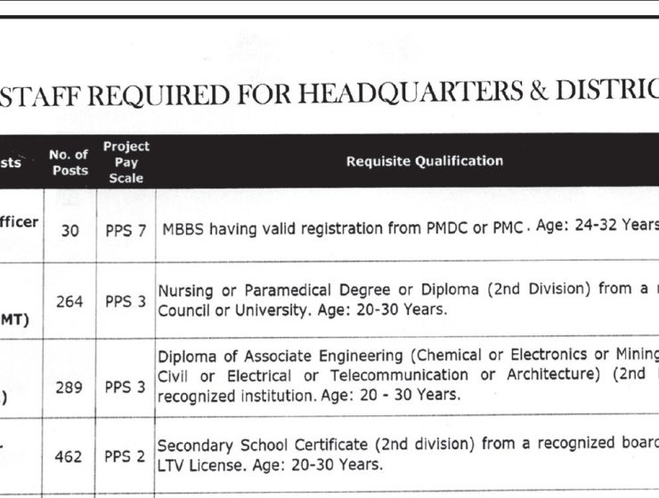 Emergency Services Department (Rescue 1122) Jobs 2026 – Apply Online via CTS