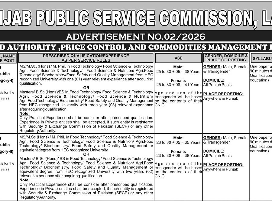 Punjab Public Service Commission (PPSC) Jobs Openings 2026