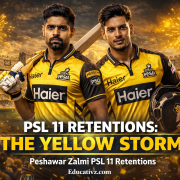 Peshawar Zalmi PSL 11 Retentions