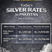 Silver Price in Pakistan - 1 Tola Chandi Rate (Feb 06, 2026)