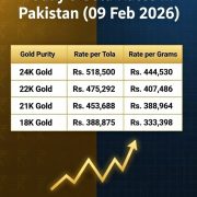 Today Gold Price in Pakistan February 09, 2026