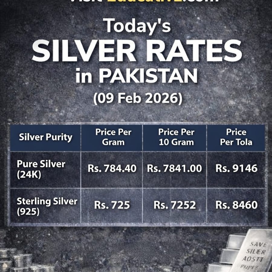 Today's Silver Rates in Pakistan 09 Feb 2026