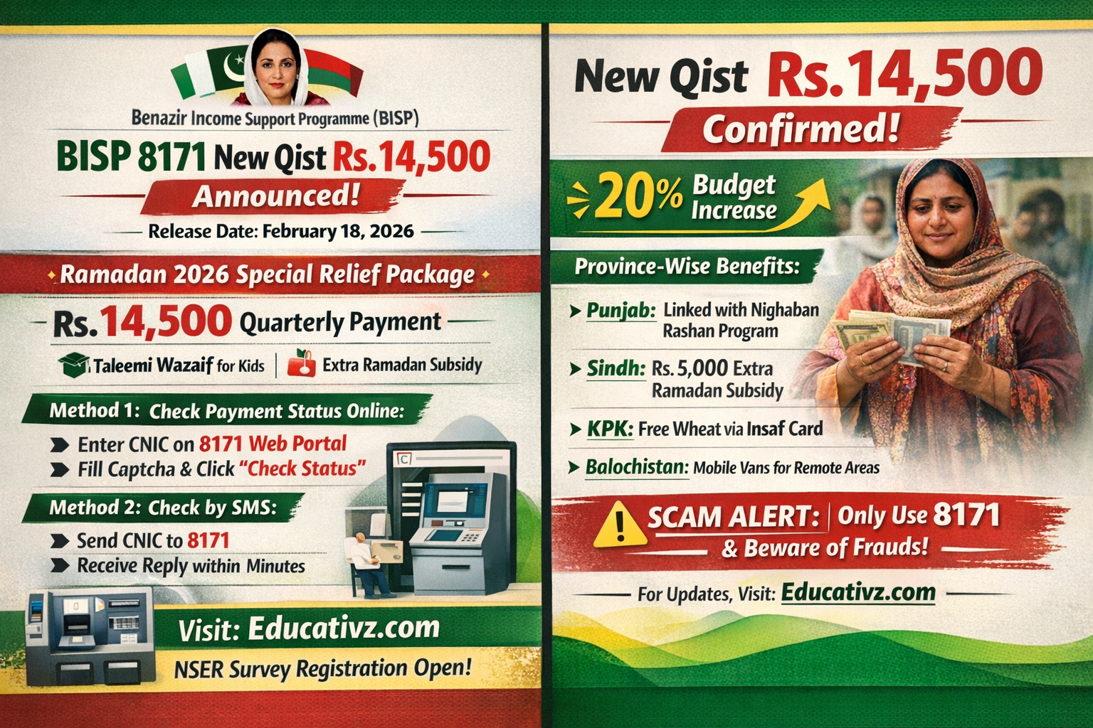 BISP 8171 new installment Rs 14500 check status online by CNIC