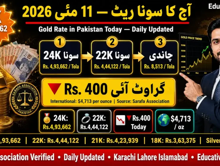 Gold Rate in Pakistan Today 11 May 2026 — 24K Rs.493,662 Per Tola | Educativz