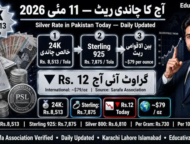 Silver Rate in Pakistan Today 11 May 2026 — 24K Rs.8,513 Per Tola | Chandi Rate | Educativz