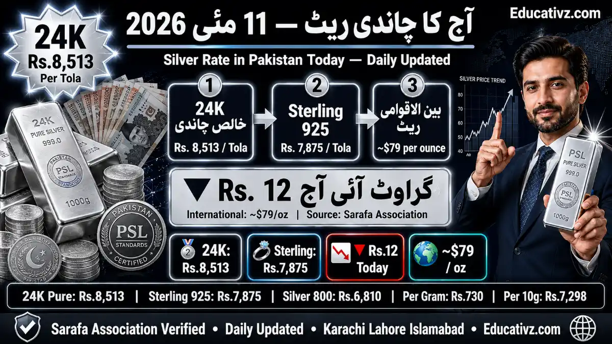 Silver Rate in Pakistan Today 11 May 2026 — 24K Rs.8,513 Per Tola | Chandi Rate | Educativz