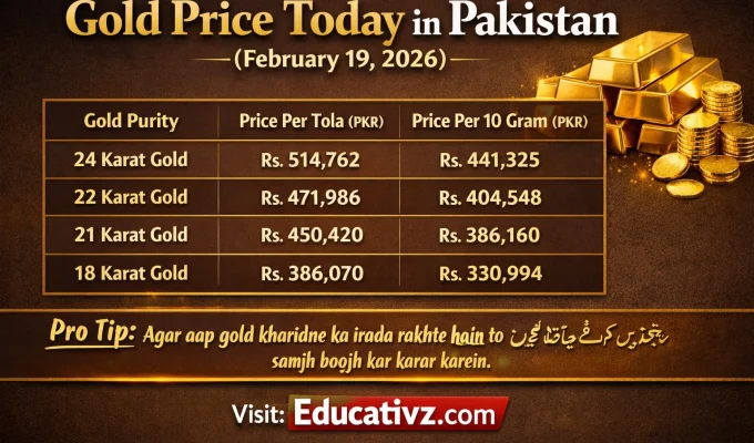Today Gold Price in Pakistan 19 February 2026 Table for 24K, 22K, 21K, and 18K per Tola - Educativz.com