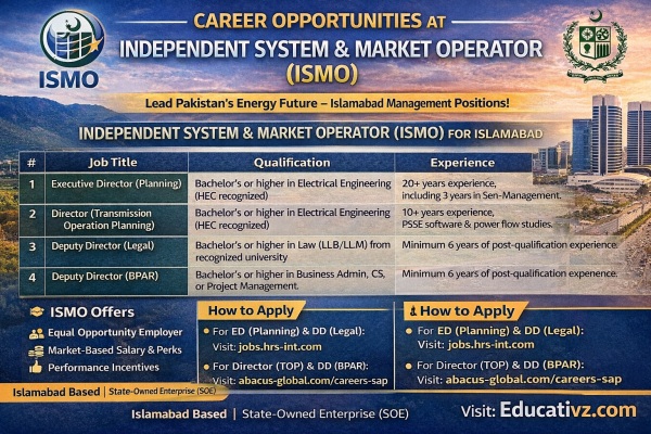 ISMO Islamabad Independent System and Market Operator Jobs 2026 Official Career Banner
