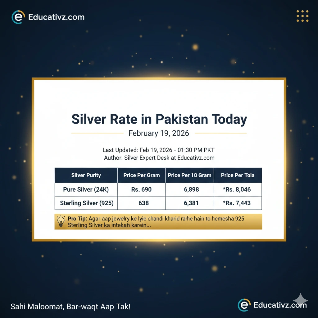 Silver Rate in Pakistan Today 19 February 2026 Table for 24K and 925 Sterling Silver - Educativz.com