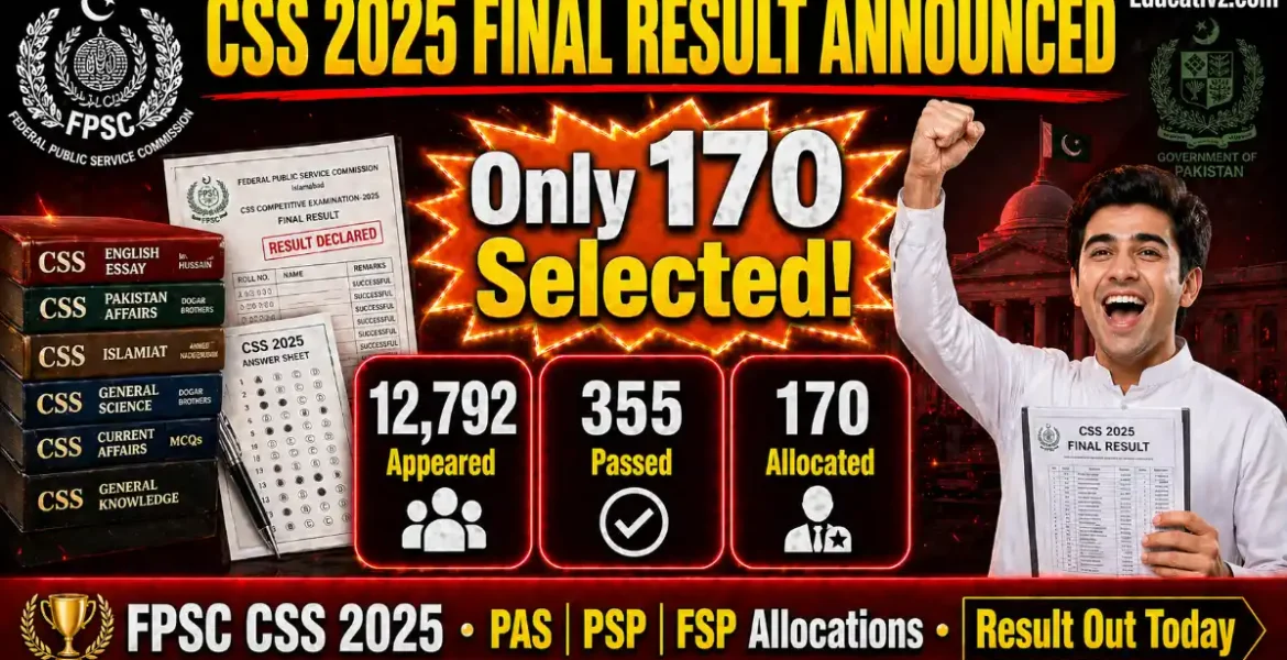 FPSC CSS 2025 Final Result Official Notification