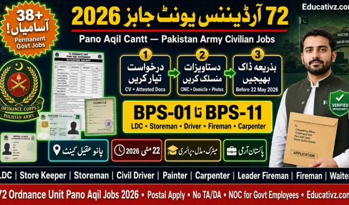 72 Ordnance Unit Pano Aqil Cantt Jobs May 2026 – Apply by Post | Educativz
