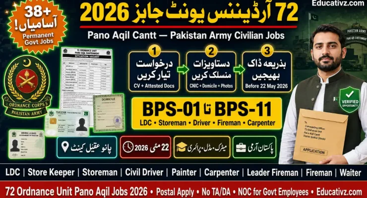72 Ordnance Unit Pano Aqil Cantt Jobs May 2026 – Apply by Post | Educativz