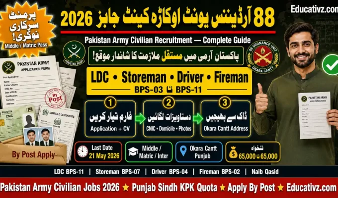 88 Ordnance Unit Okara Cantt Jobs May 2026 – Apply Online | Educativz