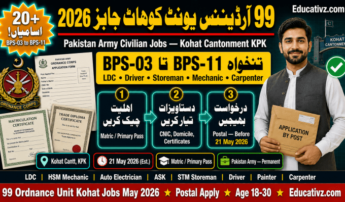 99 Ordnance Unit Kohat Cantt Jobs 2026 – Apply Online | Educativz