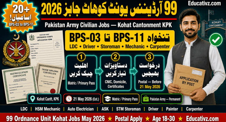 99 Ordnance Unit Kohat Cantt Jobs 2026 – Apply Online | Educativz