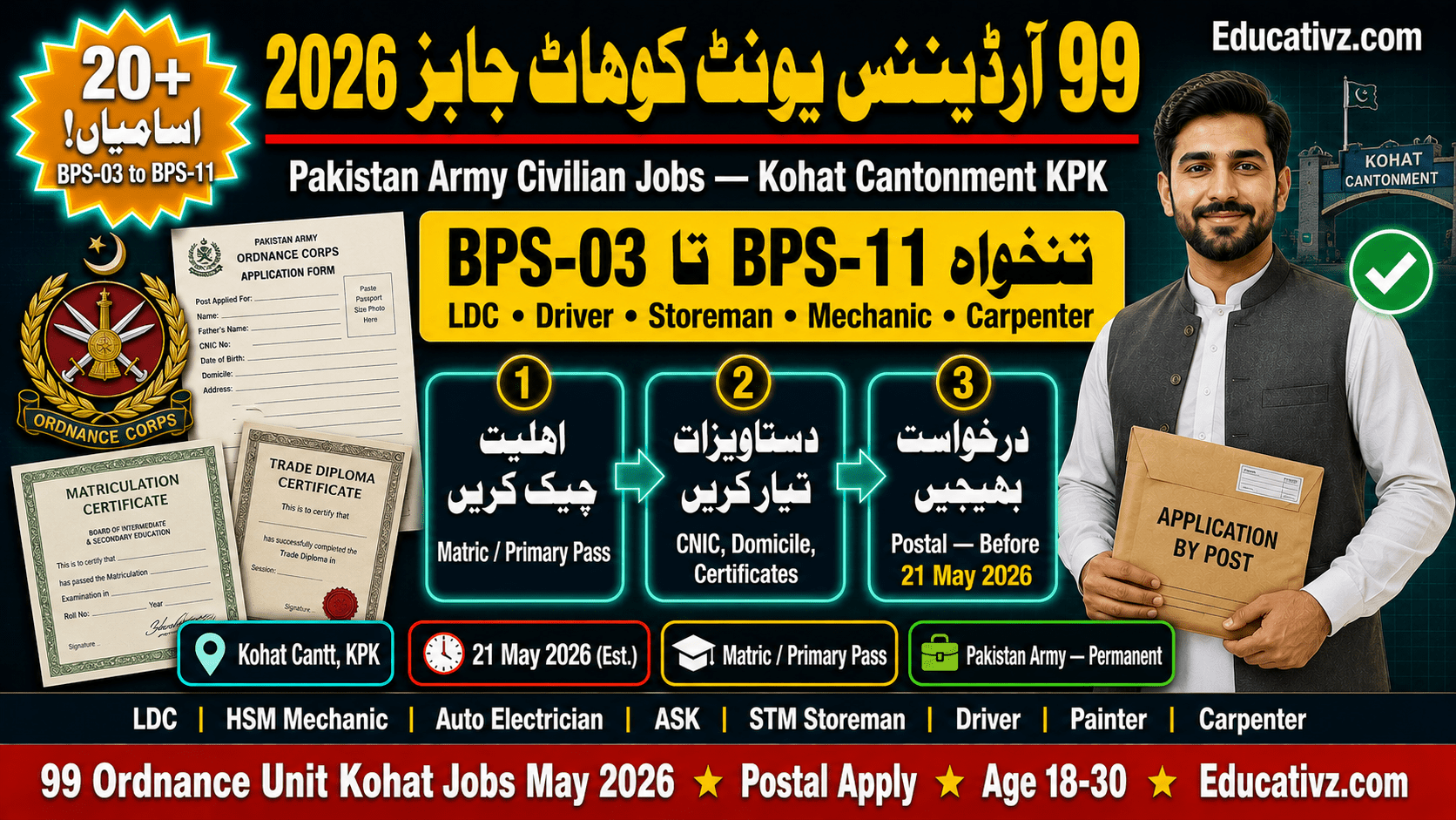 99 Ordnance Unit Kohat Cantt Jobs 2026 – Apply Online | Educativz