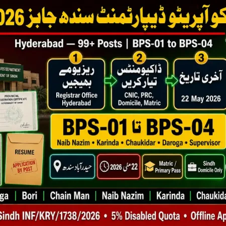 Cooperatives Department Sindh Jobs 2026 Hyderabad — Naib Qasid Karinda Chaukidar | Apply INF/KRY/1738/2026 | Educativz