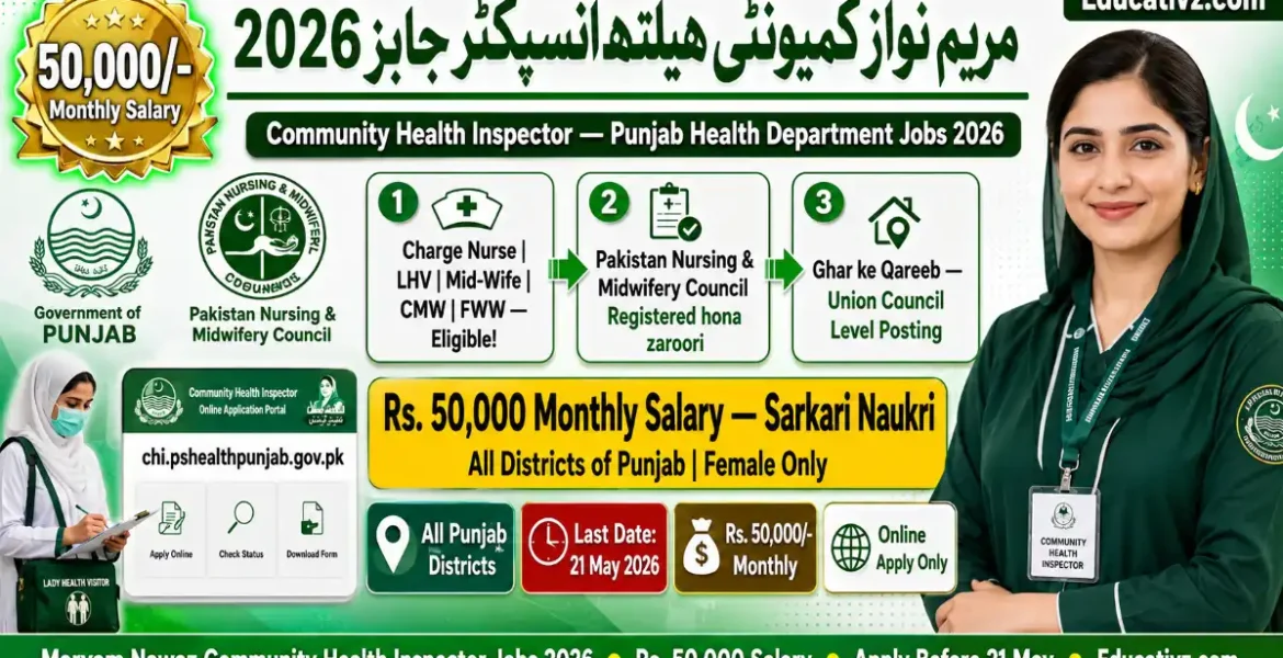 Maryam Nawaz Community Health Inspector Jobs 2026 — Rs. 50,000 Monthly Salary Punjab Health Department Apply Before 21 May