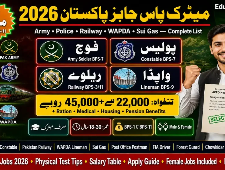 Matric Pass Jobs Pakistan 2026 — Army, Police, Railway, WAPDA Complete List | Educativz
