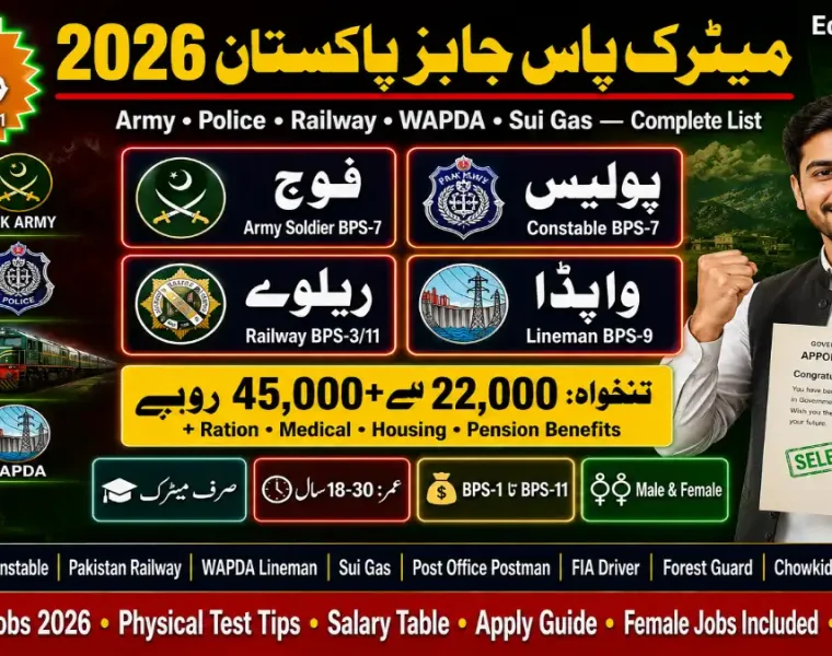 Matric Pass Jobs Pakistan 2026 — Army, Police, Railway, WAPDA Complete List | Educativz