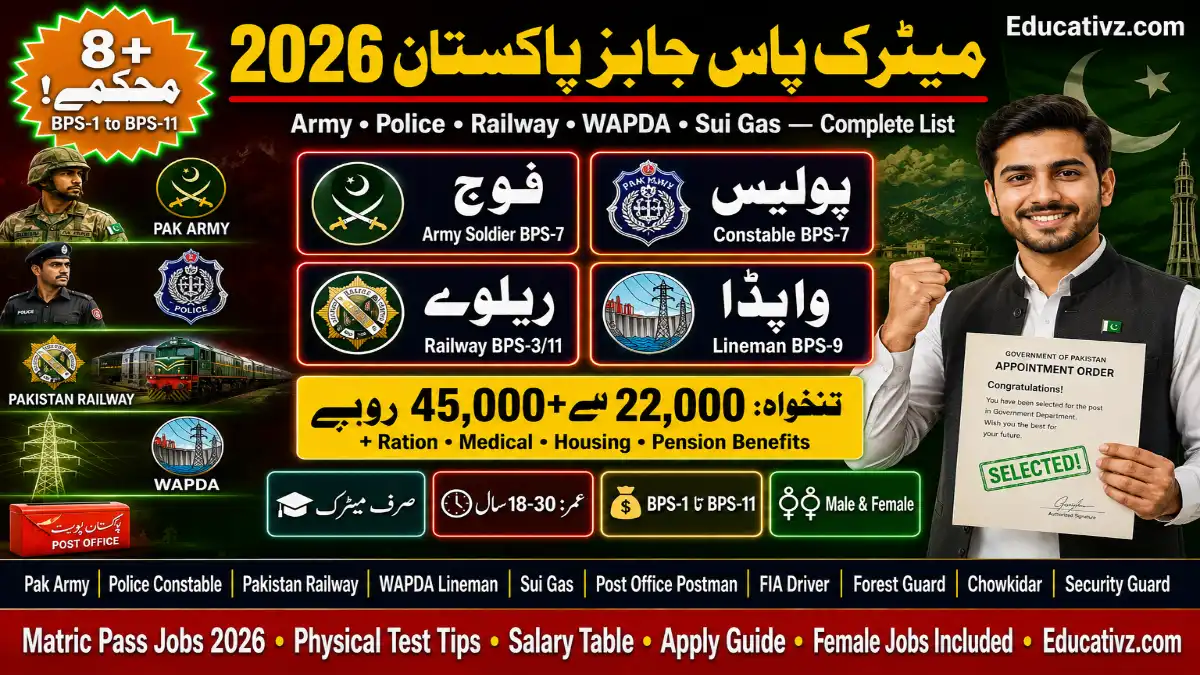 Matric Pass Jobs Pakistan 2026 — Army, Police, Railway, WAPDA Complete List | Educativz