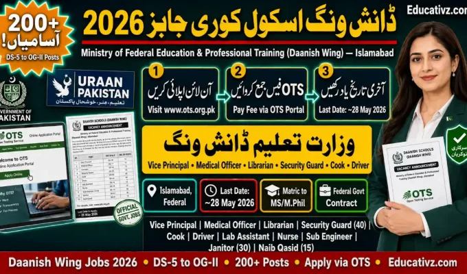 Ministry of Federal Education Daanish Wing Jobs 2026 Advertisement