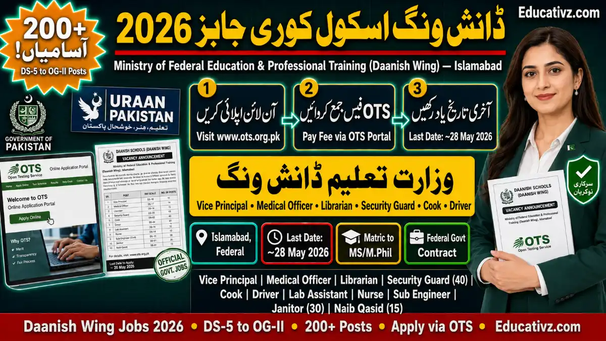 Ministry of Federal Education Daanish Wing Jobs 2026 Advertisement