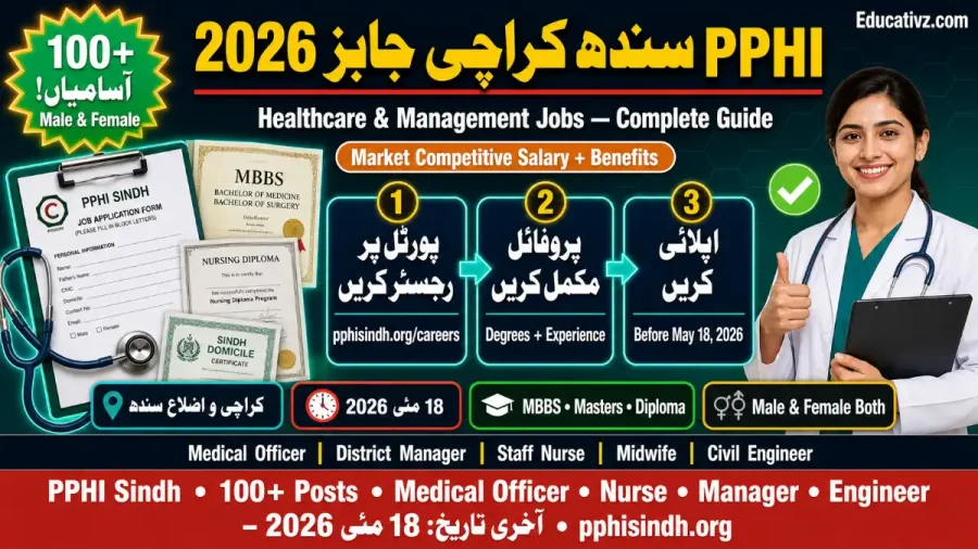 PPHI Sindh Karachi Official Job Advertisement May 2026