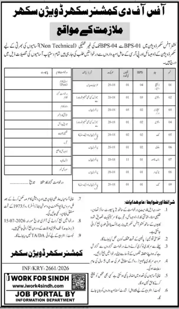 Commissioner Office Sukkur Jobs 2026 July Webp Official Recruitment Advertisement Graphic URL Asset