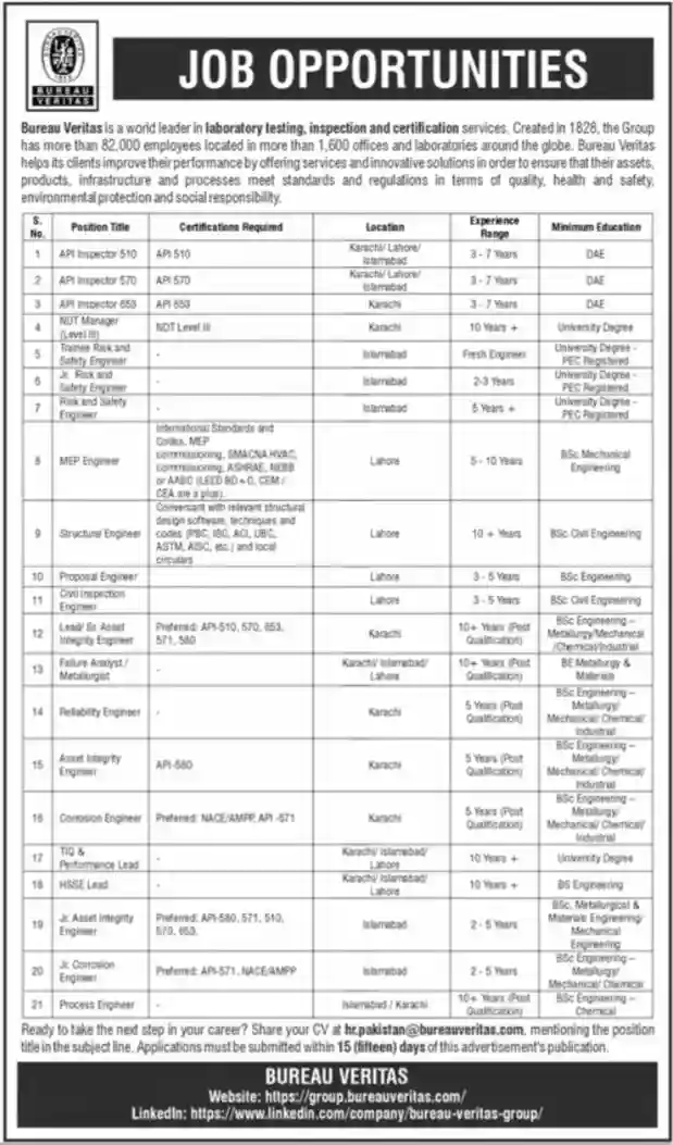 Bureau Veritas Islamabad Jobs 2026 July Advertisement Newspaper Notice