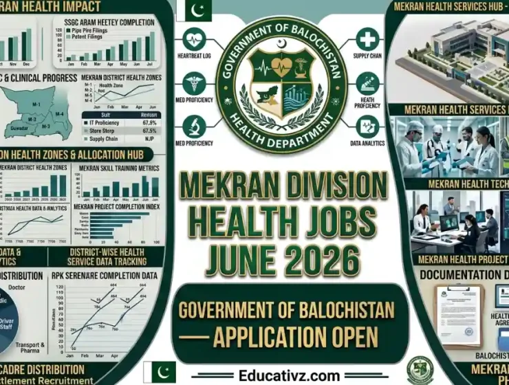 Director Health Services Mekran Division Jobs June 2026 Health Department Government of Balochistan Career Advertisement Banner Educativz
