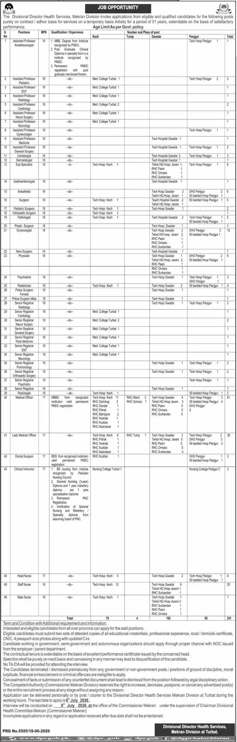 Director Health Services Mekran Division Jobs June 2026 Official Newspaper Advertisement Page