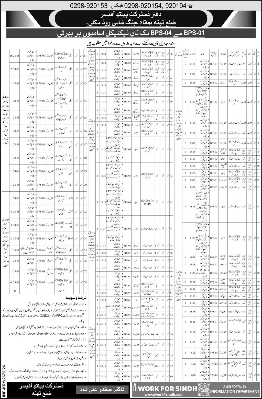 District Health Officer Jang Shahi Road Makli Thatta Jobs For Primary, Middle, Matric Pass Newspaper Notice Clipping