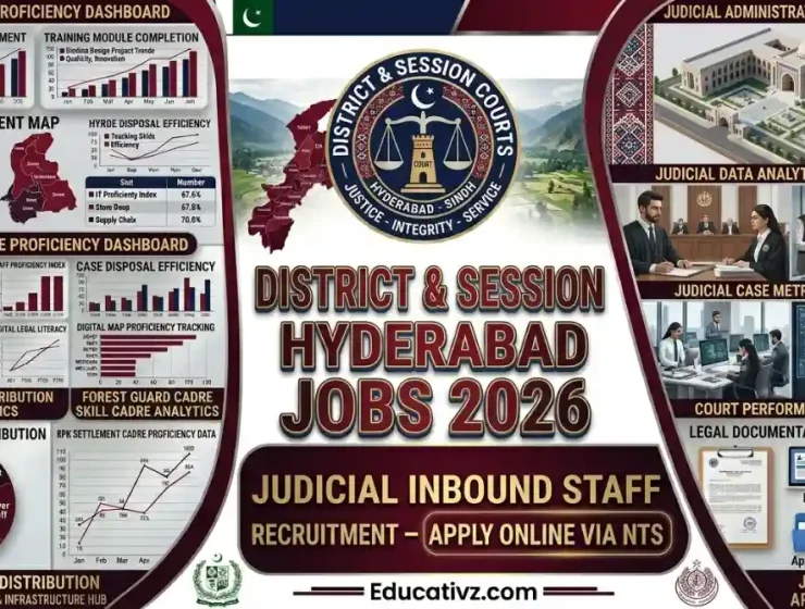 District and Session Courts Hyderabad Jobs 2026 Official Newspaper Advertisement Page Educativz