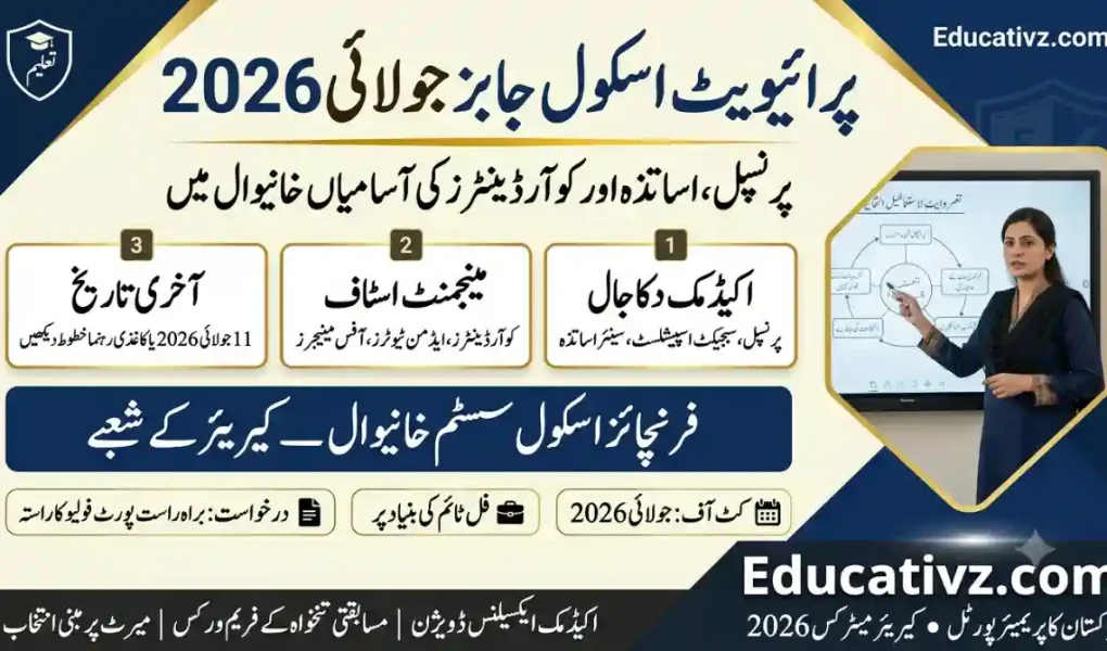Private School Jobs July 2026 Franchise School System Khanewal Faculty Recruitment Educativz