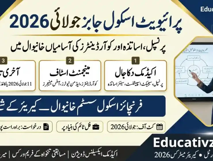Private School Jobs July 2026 Franchise School System Khanewal Faculty Recruitment Educativz