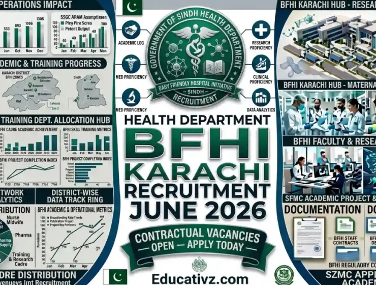 Health Department Government of Sindh BFHI Karachi Jobs June 2026 Official Career Advertisement Notice Banner Educativz