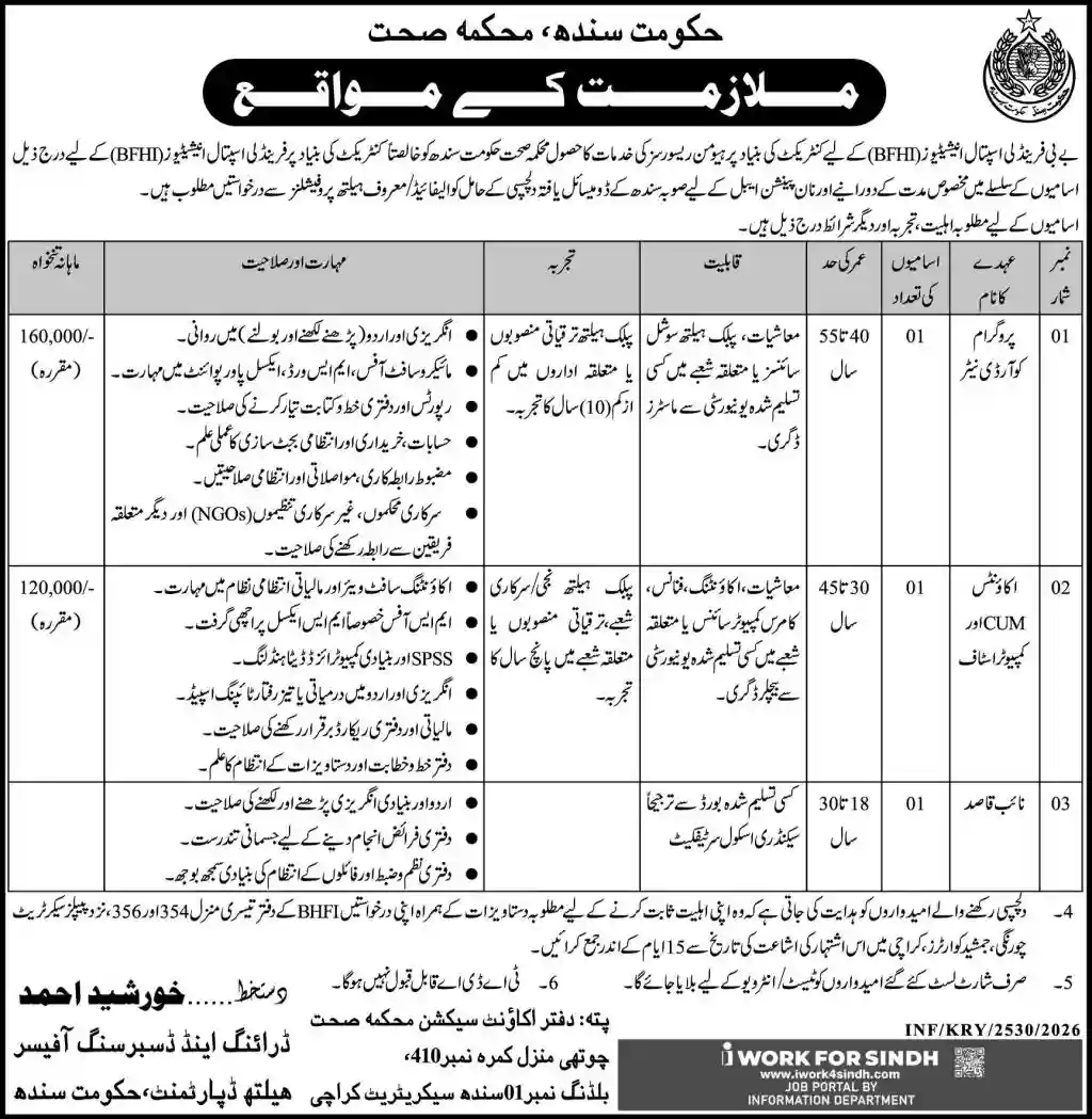 Health Department BFHI Karachi Jobs June 2026 Official Newspaper Advertisement Page